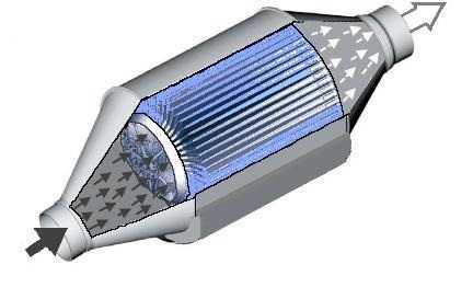 Esiste un’alternativa al filtro antiparticolato? Cosa sapere davvero