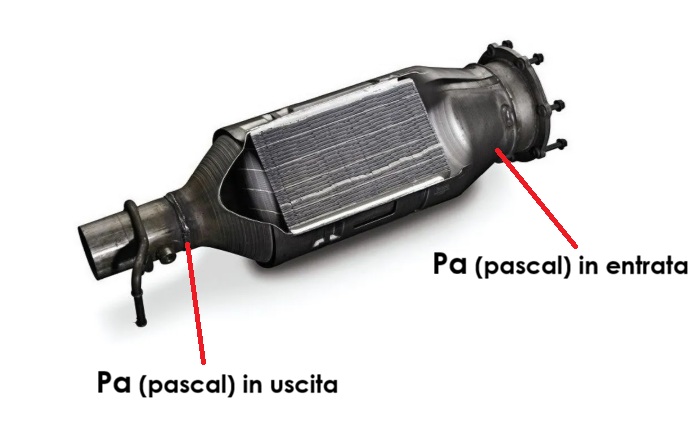 Pressione differenziale FAP: cos’è, valori corretti e sintomi di guasto